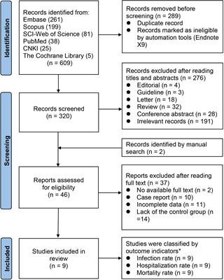 Risk of COVID-19 infection, hospitalization and mortality in psoriasis patients treated with interleukin-17 inhibitors: A systematic review and meta-analysis